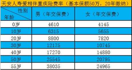 現在每個月保險扣多少（每個月保險扣多少錢）